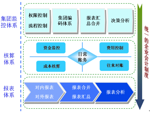 ��Ʒ���ƣ������̼��Ų������